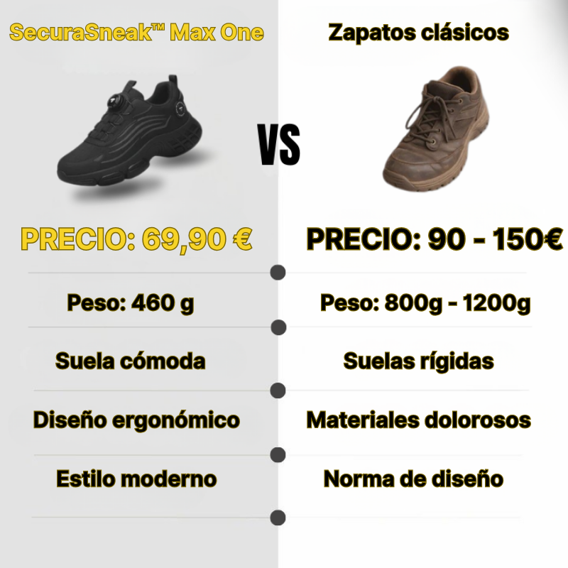 SecuraSneak™ Max One