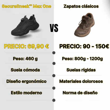 SecuraSneak™ Max One